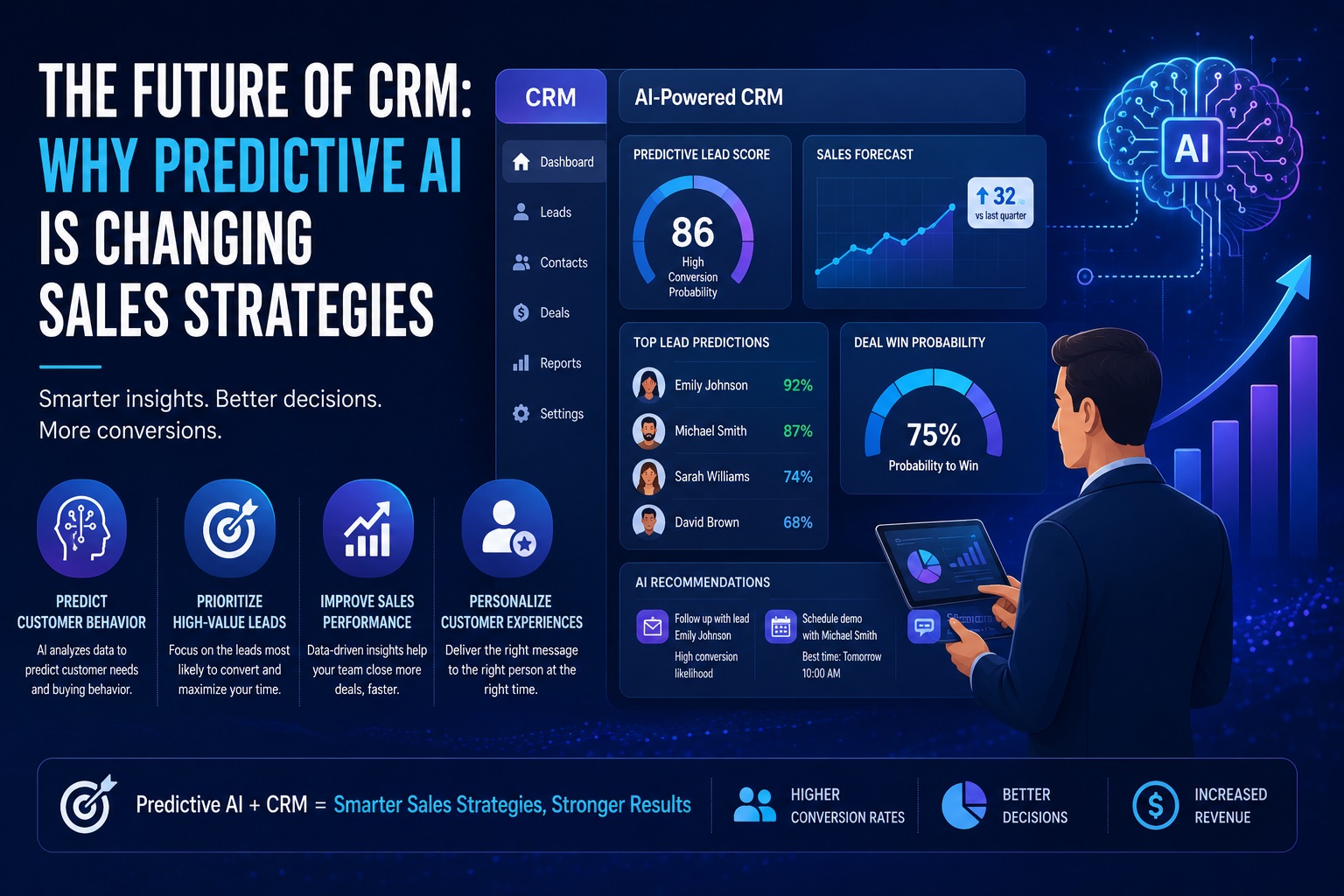 The Future of CRM How Predictive AI Is Changing Sales